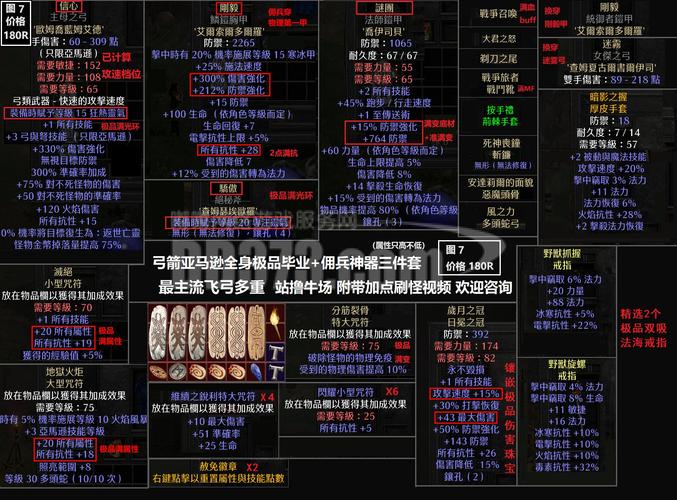 荣耀弓箭手第三关怎么过_荣耀弓箭手技能搭配_